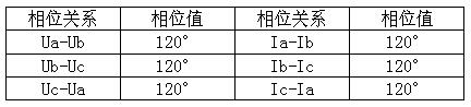三相四線(三相負載平衡時的相位)