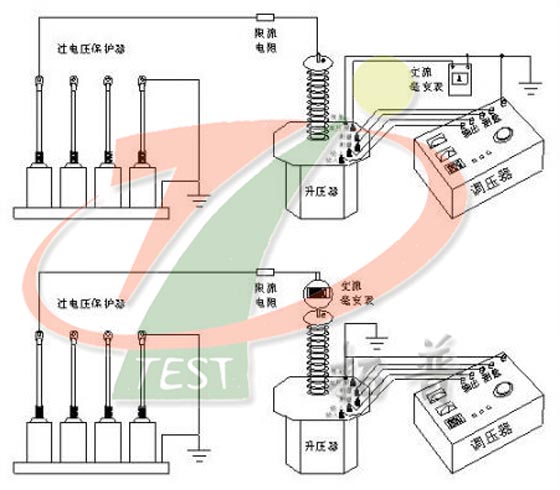 過(guò)電壓保護(hù)器工頻放電試驗(yàn)接線圖