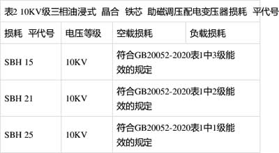 空載損耗、負(fù)載損耗符合GB20052-2020表1中1級(jí)能效的規(guī)定